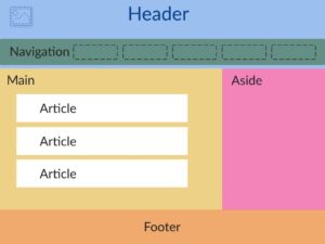 Create a kickass page structure | Accessibility Made Easy