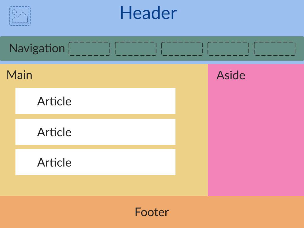 Standard page structure, includes header, navigation, main, article, aside, and footer elements