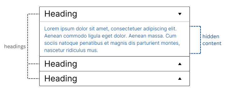 A visual of an accordion component